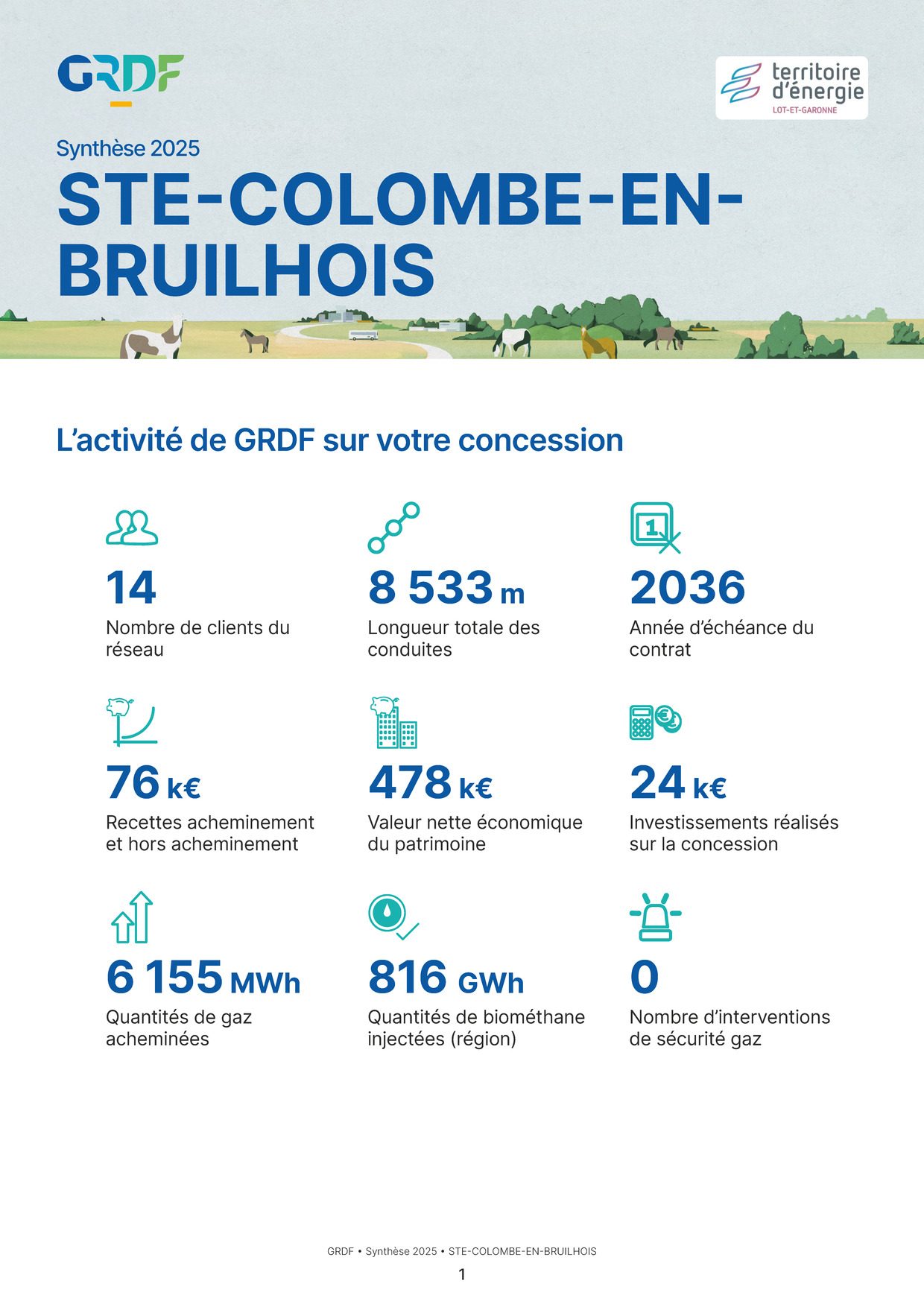 Rapport d'exploitation EP 2020
