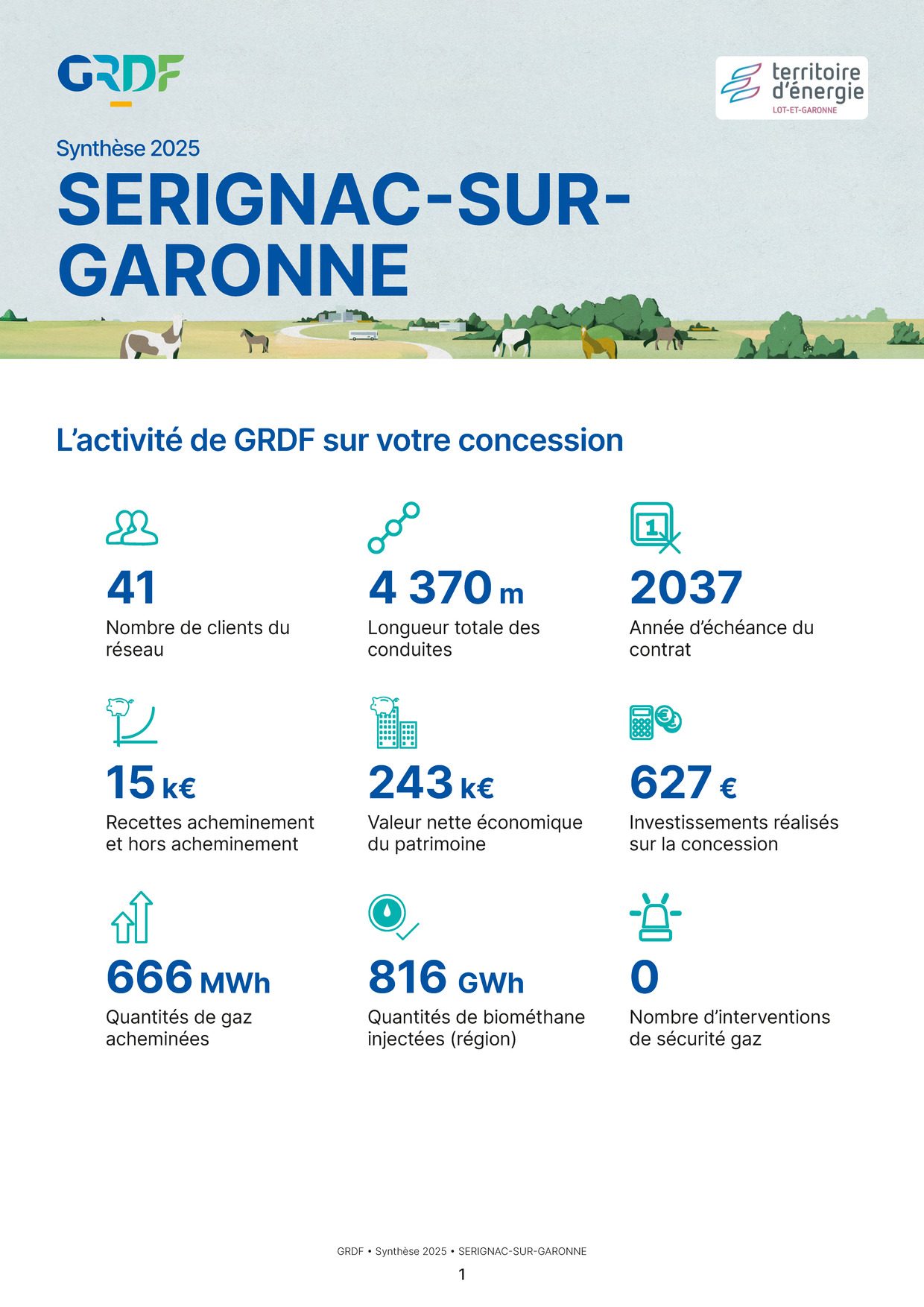 Rapport d'exploitation EP 2019