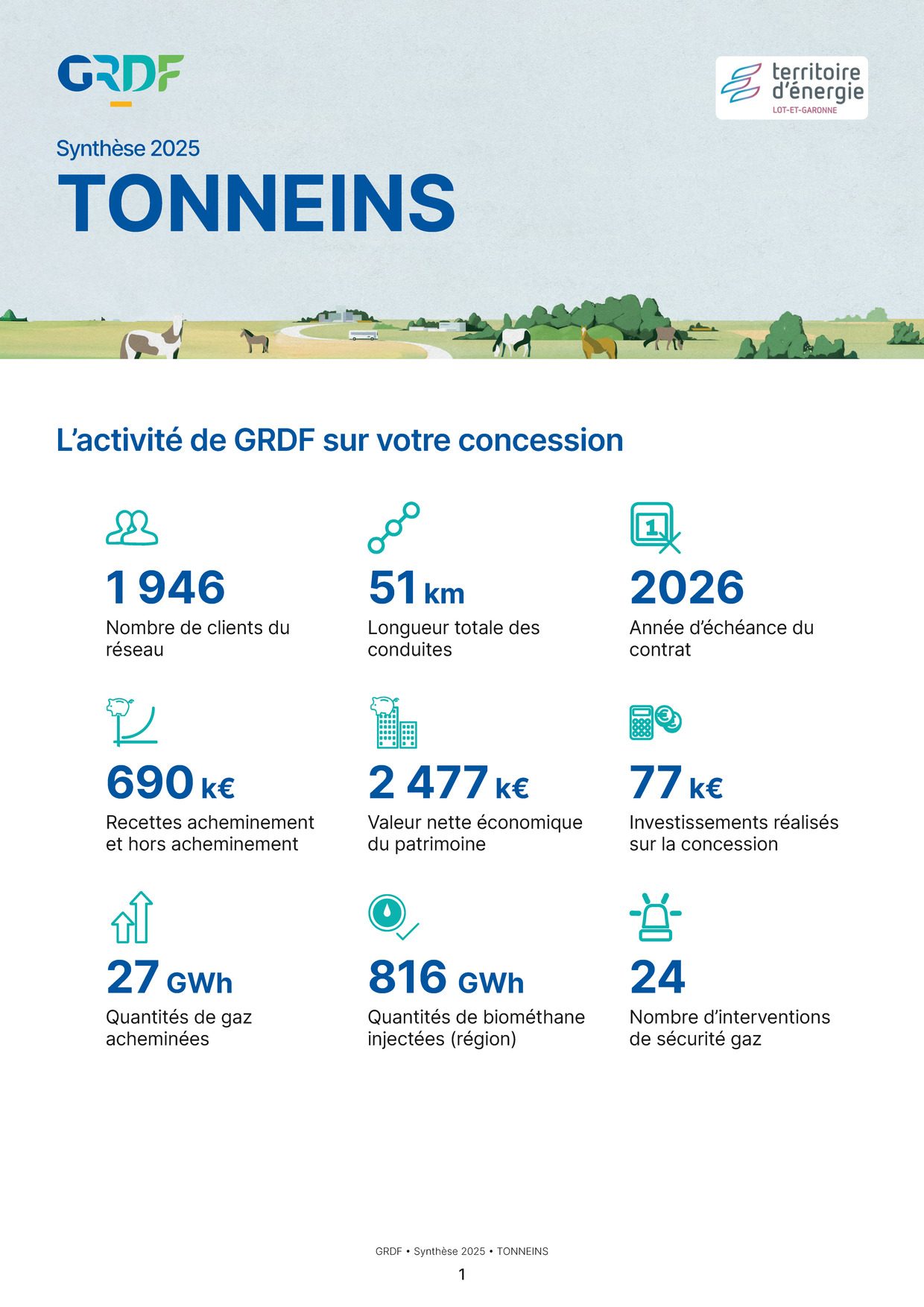 Rapport d'exploitation EP 2020