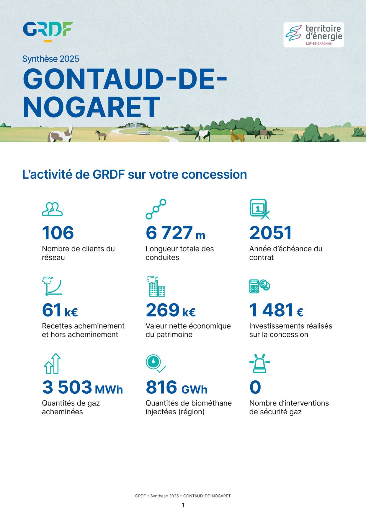 Rapport d'exploitation EP 2017