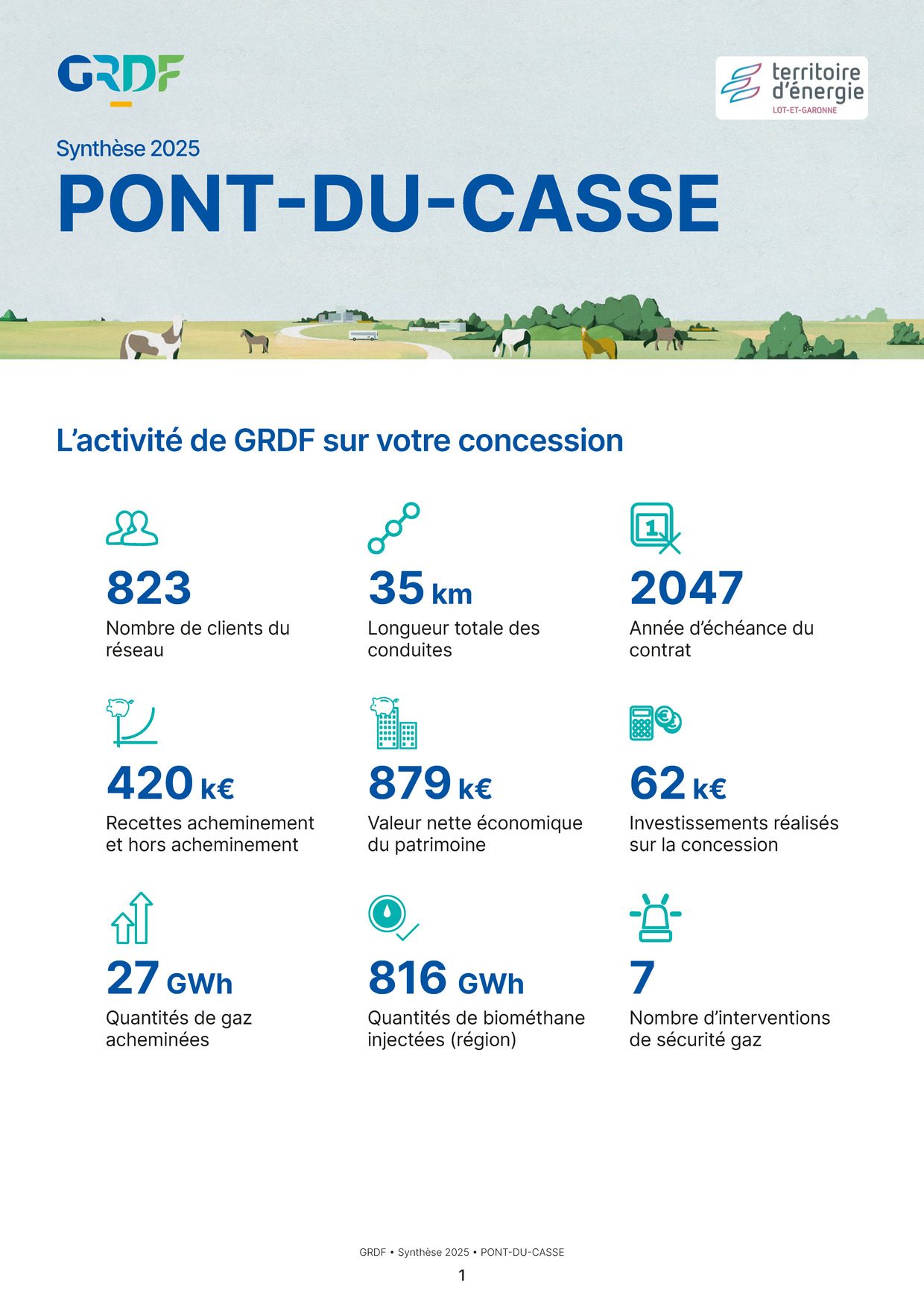 Rapport d'exploitation EP 2019