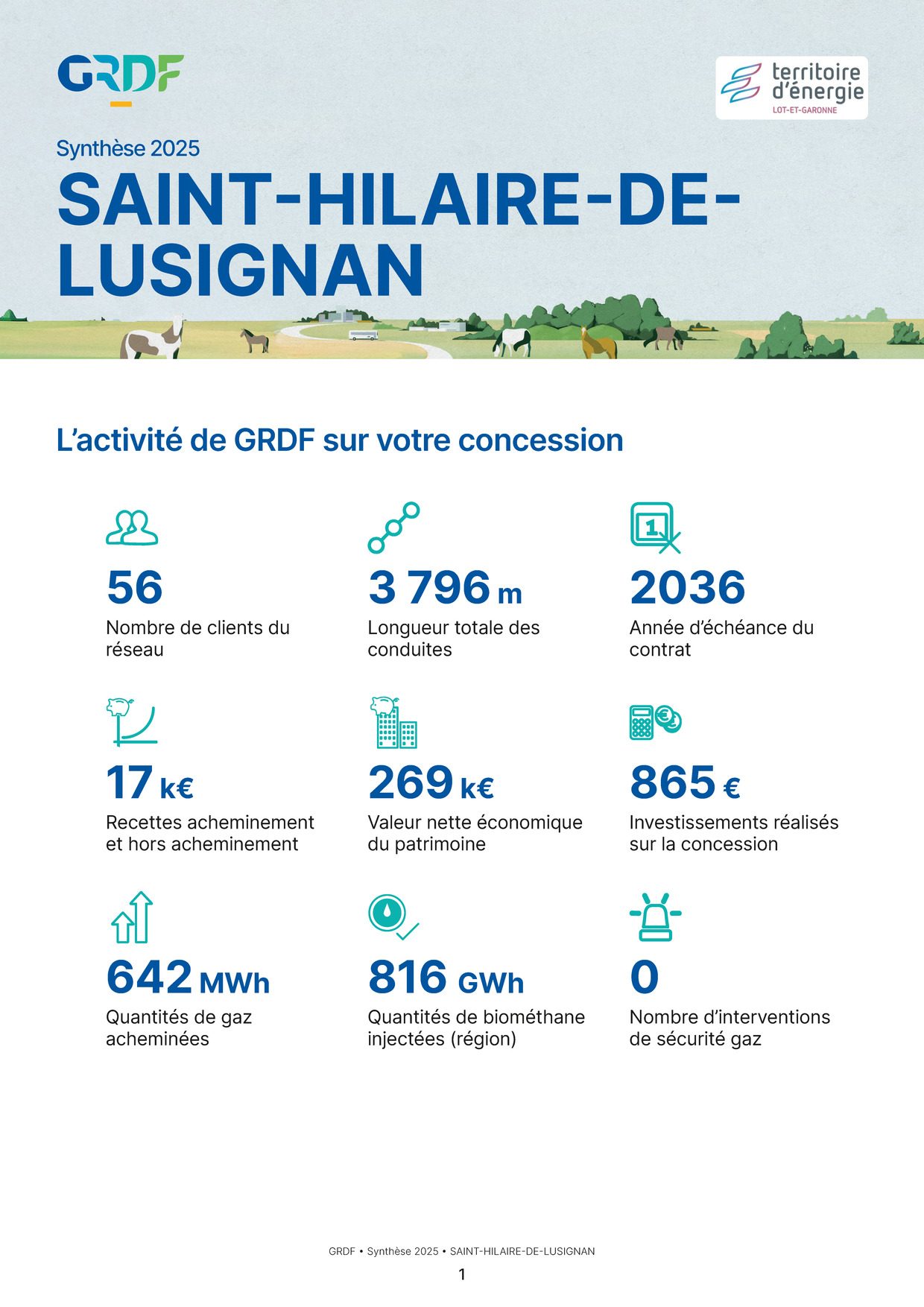 Rapport d'exploitation EP 2016