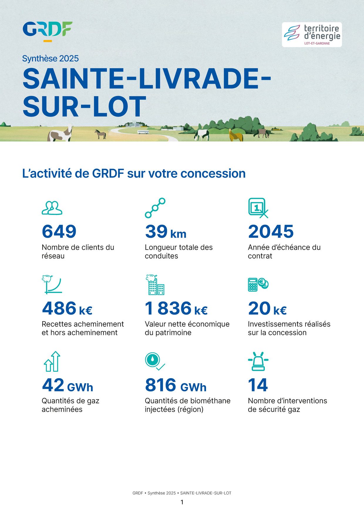 Rapport d'exploitation EP 2019